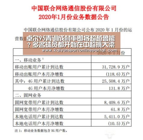 卓尔95青训成材率即将超越鲁能?多名球员都开始在中超挑大梁‘开云体育赛事官网’(图2) 开云比分