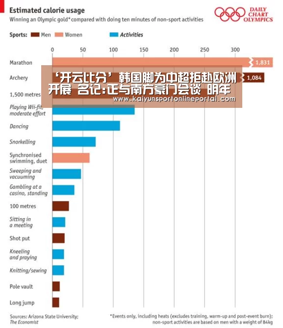 ‘开云比分’韩国脚为中超拒赴欧洲开展 名记:正与南方豪门会谈 明年登陆(图1) KAIYUN首页