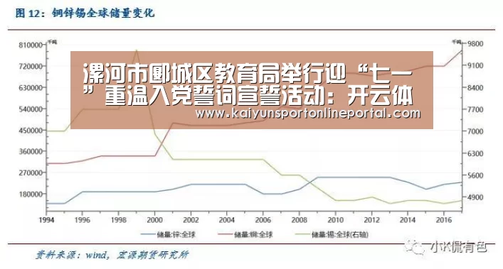 漯河市郾城区教育局举行迎“七一”重温入党誓词宣誓活动:开云体育赛事官网(图2) 开云体育赛事